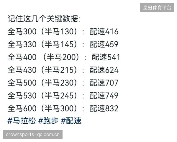 杰普切尔奇豪取半马冠军，配速恐怖